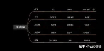 包含转会期布鲁克林篮网调整名单以备中超，刷新队史纪录环节打磨，悬念犹存，更衣室氛围转暖的词条