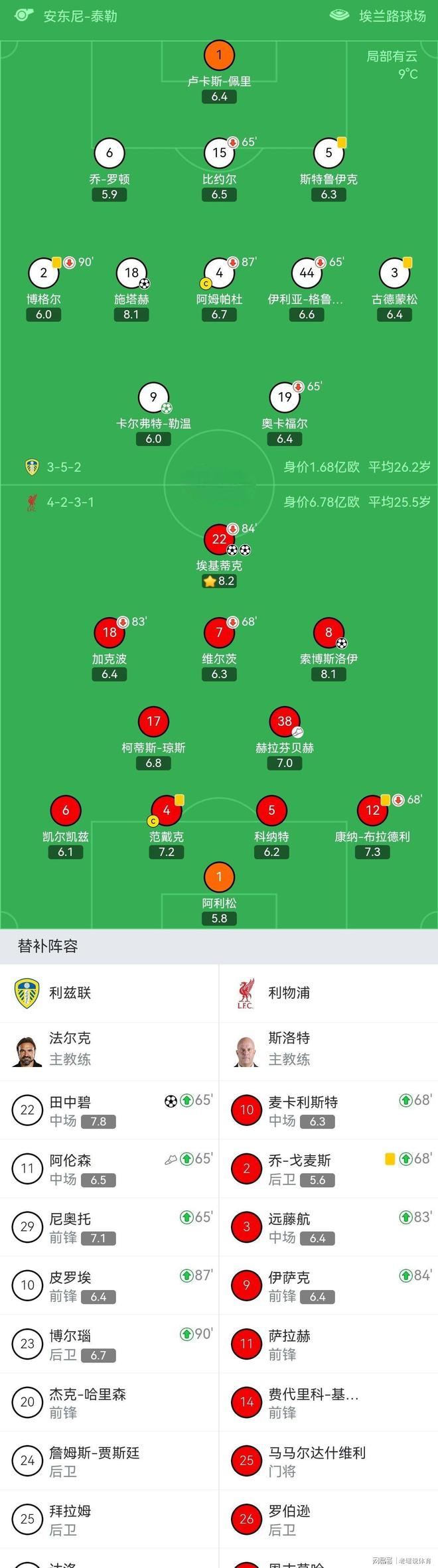 包含欧篮联国际比赛日走向成谜，曼联强势反弹，悬念犹存，阵容厚度经受考验的词条